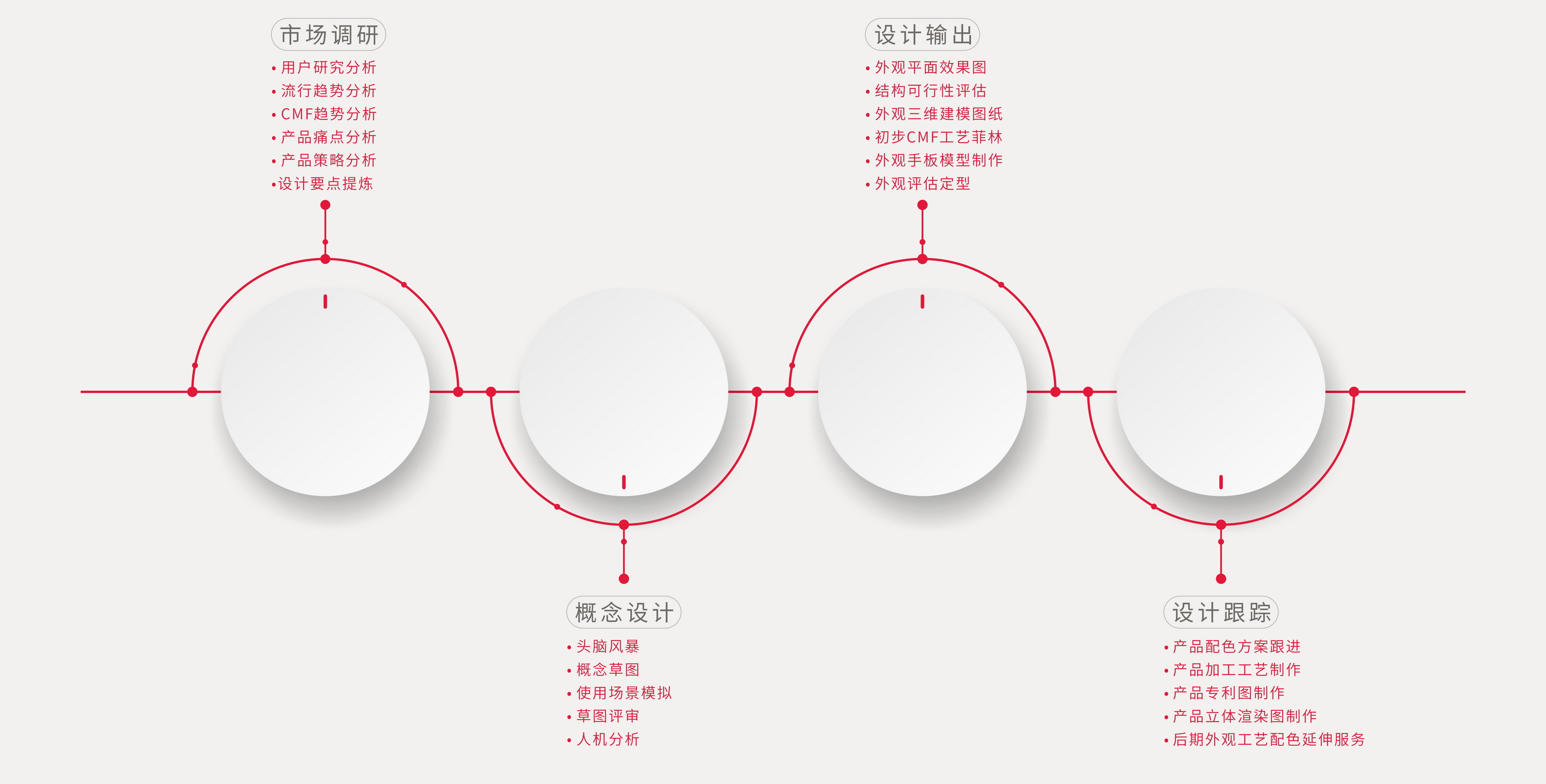 外觀設(shè)計流程、工業(yè)設(shè)計、產(chǎn)品設(shè)計、工業(yè)產(chǎn)品設(shè)計、工業(yè)設(shè)計公司、產(chǎn)品外觀設(shè)計